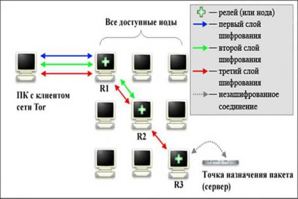 Оригинальная ссылка на кракен